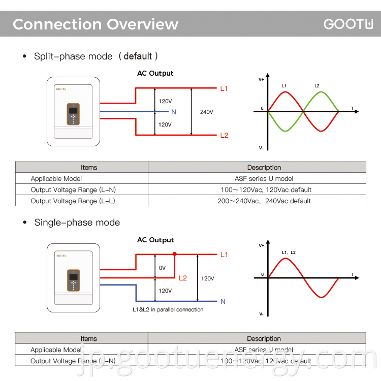 Split phase inverter